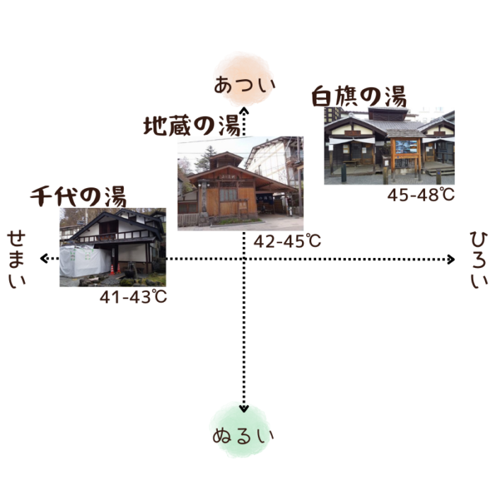 無料共同浴場比較マップ