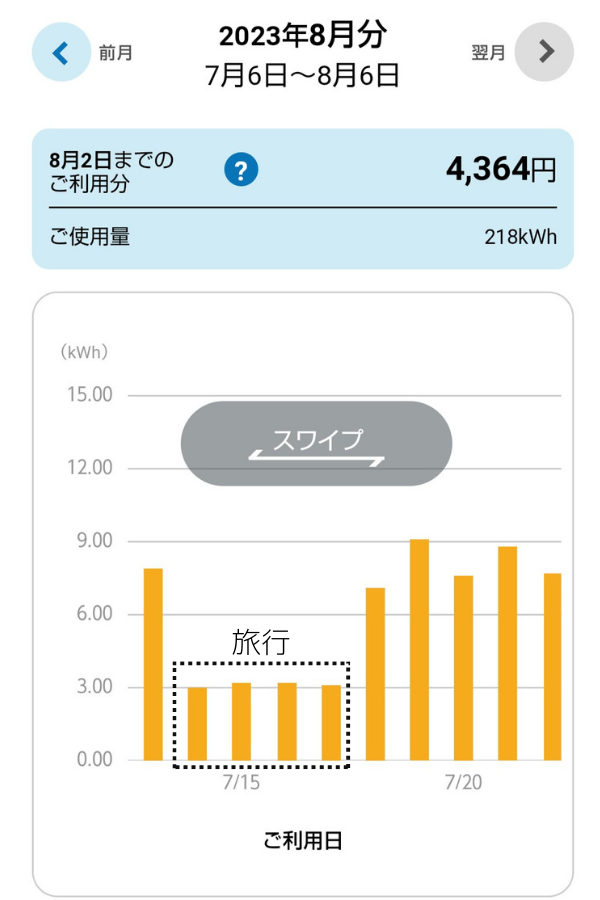 日毎の実績グラフ