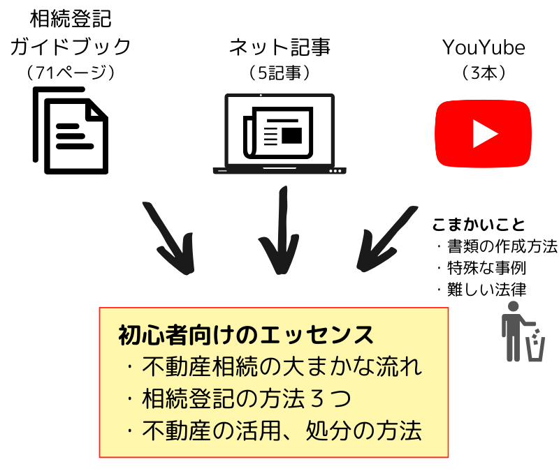 本記事のエッセンス