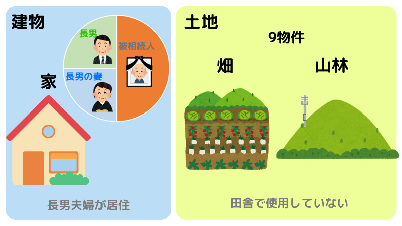 筆者の祖父の財産（不動産）