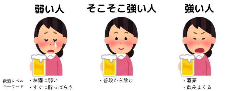 飲酒レベルの分類