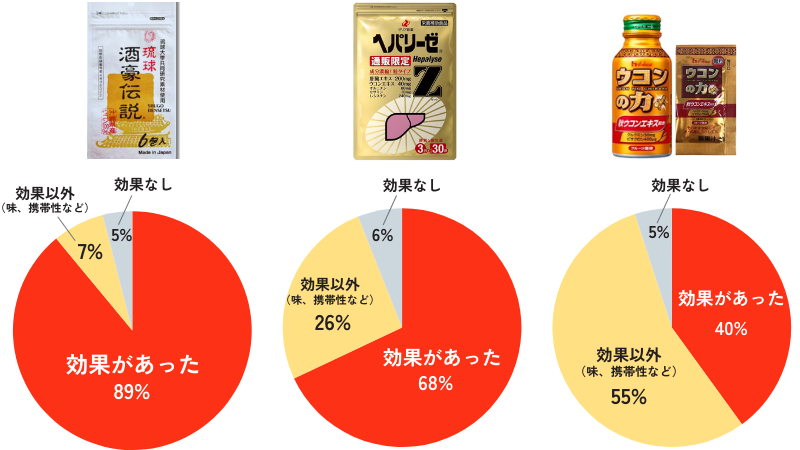 ウコン商品の口コミ比較