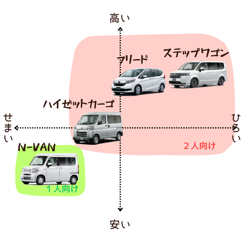 日本一周するならこの車種にする